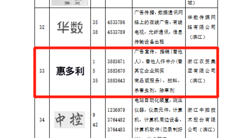 “惠多利”商標(biāo)入選杭州首批重點商標(biāo)保護名錄